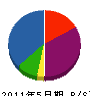 氏原塗装 貸借対照表 2011年5月期