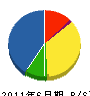 岡本電設 貸借対照表 2011年6月期