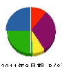 伊福綜合設備 貸借対照表 2011年9月期