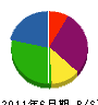 梶原組 貸借対照表 2011年6月期