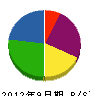 平沢工務店 貸借対照表 2012年9月期