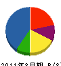 ヨシイチ 貸借対照表 2011年3月期