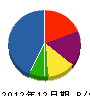 橋本設備 貸借対照表 2012年12月期