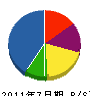 松田電工 貸借対照表 2011年7月期
