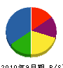 岡山窓業 貸借対照表 2010年9月期