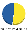 吉村鉄工所 貸借対照表 2011年12月期