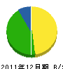 岩村工業 貸借対照表 2011年12月期