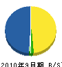 田中造園石材 貸借対照表 2010年9月期