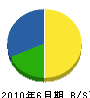西田塗装店 貸借対照表 2010年6月期