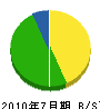 平建設 貸借対照表 2010年7月期