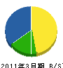 横山塗装店 貸借対照表 2011年3月期