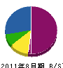 竹原タタミ店 貸借対照表 2011年8月期