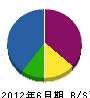 上田嘉工務店 貸借対照表 2012年6月期