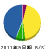 松本設備 貸借対照表 2011年9月期
