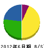 花岡工業 貸借対照表 2012年6月期