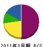 アクティブジャパン 貸借対照表 2011年3月期