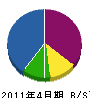 高橋電設 貸借対照表 2011年4月期