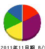 長谷川工務店 貸借対照表 2011年11月期