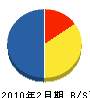 錦戸電気 貸借対照表 2010年2月期