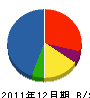 波田土建 貸借対照表 2011年12月期