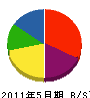 今井工務店 貸借対照表 2011年5月期