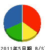 竹内商会 貸借対照表 2011年5月期