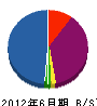 中村電工 貸借対照表 2012年6月期