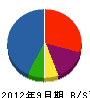 丸和橋本興業 貸借対照表 2012年9月期