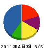 堀内電機 貸借対照表 2011年4月期
