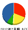 鹿島工事 貸借対照表 2012年7月期