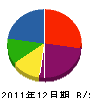 大宮建設 貸借対照表 2011年12月期