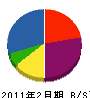 旭緑化開発 貸借対照表 2011年2月期