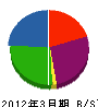 織田電機 貸借対照表 2012年3月期
