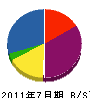 佐藤塗装工業 貸借対照表 2011年7月期