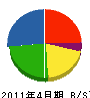 青本住建 貸借対照表 2011年4月期