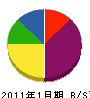 猪俣管工事店 貸借対照表 2011年1月期