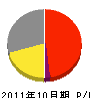 坂本組 損益計算書 2011年10月期