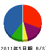 村井設備企画 貸借対照表 2011年5月期