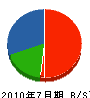 宇田建設 貸借対照表 2010年7月期
