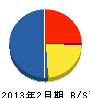永井設備 貸借対照表 2013年2月期