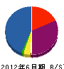 武田設備工業 貸借対照表 2012年6月期