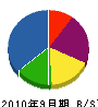 濱田表具店 貸借対照表 2010年9月期