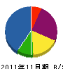 泰平産業 貸借対照表 2011年11月期