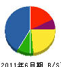 綱田電気工事 貸借対照表 2011年6月期