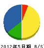 桜井電設 貸借対照表 2012年5月期