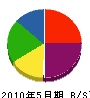 釜谷建設 貸借対照表 2010年5月期 釜谷建設 貸借対照表 2010年5月期