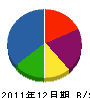 浦瀬土建 貸借対照表 2011年12月期