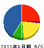 平山電機興業 貸借対照表 2011年6月期
