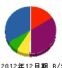 飯塚建築 貸借対照表 2012年12月期