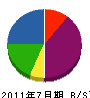 井上硝子店 貸借対照表 2011年7月期